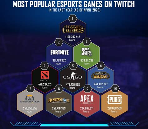 esports games list